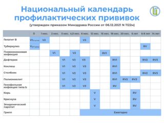Просто о вакцинации